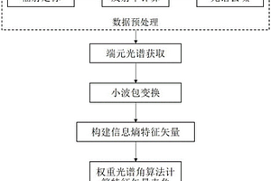 巖心高光譜蝕變信息提取方法