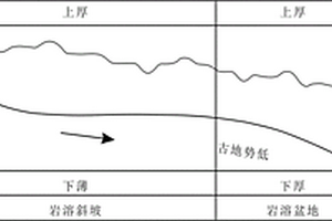 基于井震結(jié)合的定量巖溶古地貌恢復(fù)方法