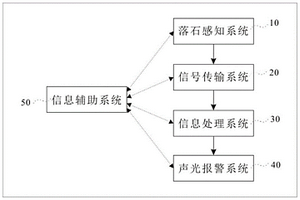 交互式耦合多維度智能崩塌落石監(jiān)測(cè)系統(tǒng)及方法