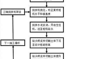 三軸攪拌樁止水帷幕施工方法