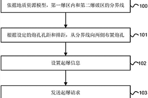 實(shí)現(xiàn)礦巖分離的爆破方法