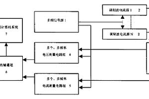 電容測(cè)井方法及復(fù)電阻率系列測(cè)井儀器