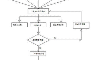 用于智能化礦井設(shè)計(jì)的ＢＩＭ系統(tǒng)