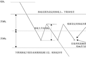 海上深層水泥土攪拌船處理機(jī)探底判斷方法