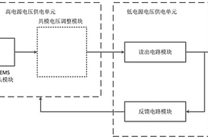 基于低功耗MEMS傳感器的地震采集系統(tǒng)和傳感器