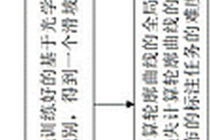 基于滑坡形態(tài)復(fù)雜度的眾包標(biāo)注任務(wù)難度評(píng)估方法及系統(tǒng)