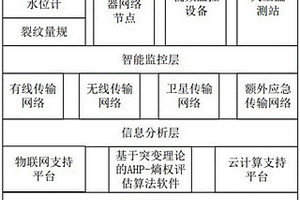 智能化巖溶塌陷機(jī)理數(shù)值綜合分析的研判系統(tǒng)及方法