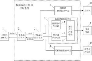 基于FPGA的探地雷達下位機控制系統(tǒng)