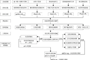 煤炭開采中固體充填充實(shí)率設(shè)計(jì)及控制方法