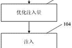 熱采水平井堵水調(diào)剖的方法