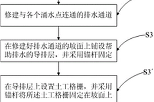 涌水邊坡的生態(tài)修復(fù)方法及系統(tǒng)