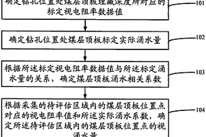 評(píng)估煤層頂板視涌水量的方法和裝置