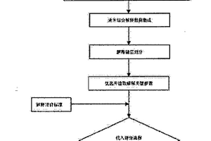 實(shí)時(shí)地層流體錄井多參數(shù)油氣層綜合解釋評(píng)價(jià)方法