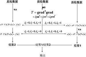 最優(yōu)方向邊緣監(jiān)測(cè)方法