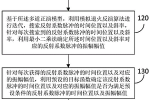 多道的反射系數(shù)脈沖確定方法、存儲(chǔ)介質(zhì)及電子設(shè)備