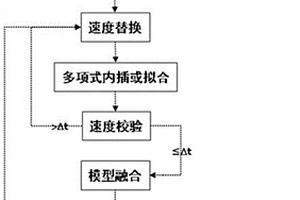 基于走時(shí)相等的微測(cè)井和層析反演淺表層聯(lián)合建模方法