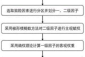 基于權重模型的堤防險情敏感性分析方法