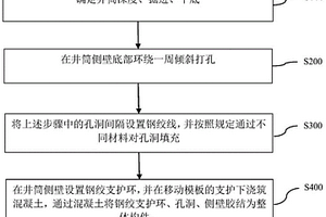 破碎軟巖中井筒混凝土支護(hù)方法及支護(hù)結(jié)構(gòu)