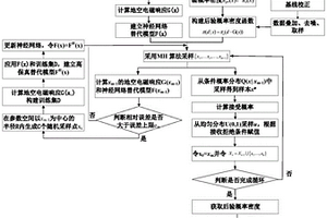 基于貝葉斯框架結(jié)合神經(jīng)網(wǎng)絡(luò)的地空電磁數(shù)據(jù)反演方法