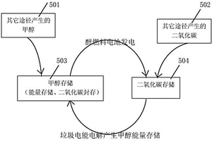 儲能、碳封存及新能源循環(huán)