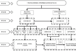 潛在滑坡體巖體的彈性模量的遠(yuǎn)距離無(wú)損評(píng)估方法