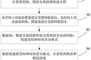 縱、橫波數(shù)值模擬方法及系統(tǒng)