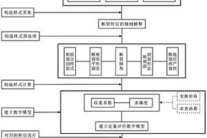 基于構(gòu)造樣式分析定量表征斷裂力學(xué)性質(zhì)的方法