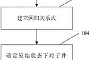 特高含水期取心井水淹層原始含油飽和度計(jì)算方法