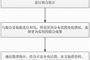 基于數(shù)理統(tǒng)計的瞬變電磁輔助解釋方法