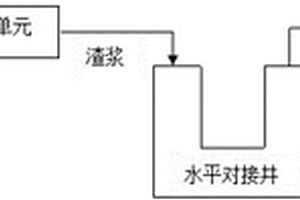 利用巖鹽溶腔處理工業(yè)廢渣的方法