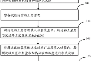 模擬粘土巖受輻照和熱作用影響的試驗方法