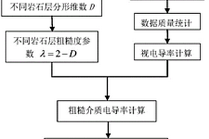 基于地下粗糙介質(zhì)模型的電磁廣義趨膚深度計算方法