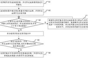 非均質(zhì)輸導(dǎo)層內(nèi)部?jī)?yōu)勢(shì)通道的模擬方法及系統(tǒng)