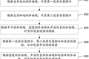 計(jì)算烴源巖中有機(jī)碳含量的方法及裝置