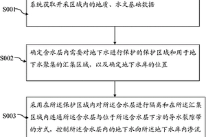 用于煤炭開采區(qū)域?qū)Φ叵滤Y源進(jìn)行調(diào)控的方法