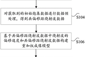 繞射波的成像方法和裝置