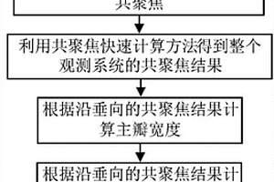 三維地震觀測(cè)系統(tǒng)垂向分辨率定量分析評(píng)價(jià)方法