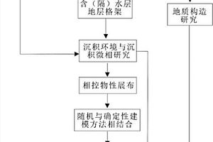 煤系含或隔水層三維可視化建模方法