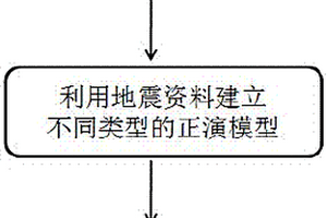 孔一段復(fù)雜小斷塊油氣直接識(shí)別方法