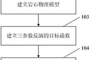 儲(chǔ)層孔隙度、含水飽和度和泥質(zhì)含量參數(shù)同時(shí)反演新方法