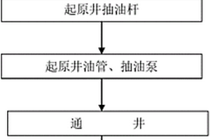 兩層自控分層采油的方法和分層采油方法