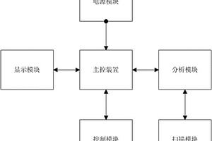 便攜式檢測掃描裝置