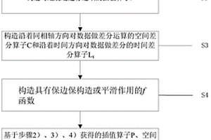 地震數(shù)據(jù)處理的方法及系統(tǒng)