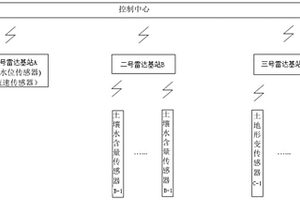 基于雷達(dá)的多參數(shù)泥石流預(yù)警裝置