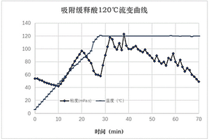 用于酸壓的吸附緩釋酸體系及其制備方法