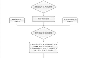 確定未知采空區(qū)范圍和老采空區(qū)殘余沉降的方法