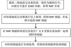 儲層含氣性檢測方法及裝置