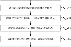 ASC地層自動對比方法和系統(tǒng)