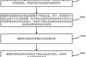 基于交錯定面射孔的近井筒裂縫控制方法