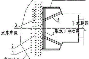 庫(kù)區(qū)運(yùn)行水位下取水口預(yù)留巖埂擋水圍堰加固系統(tǒng)